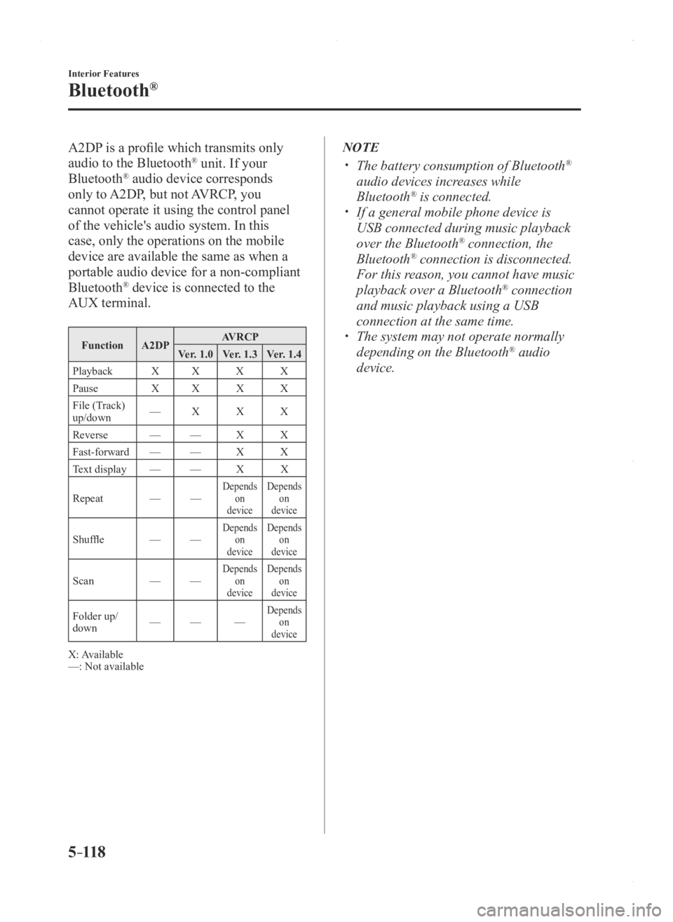 MAZDA MODEL 3 4-DOOR 2016  Owners Manual 5–118
Interior Features
Bluetooth®
A2DP is a profile which transmits only 
audio to the Bluetooth® unit. If your 
Bluetooth® audio device corresponds 
only to A2DP, but not AVRCP, you 
cannot ope