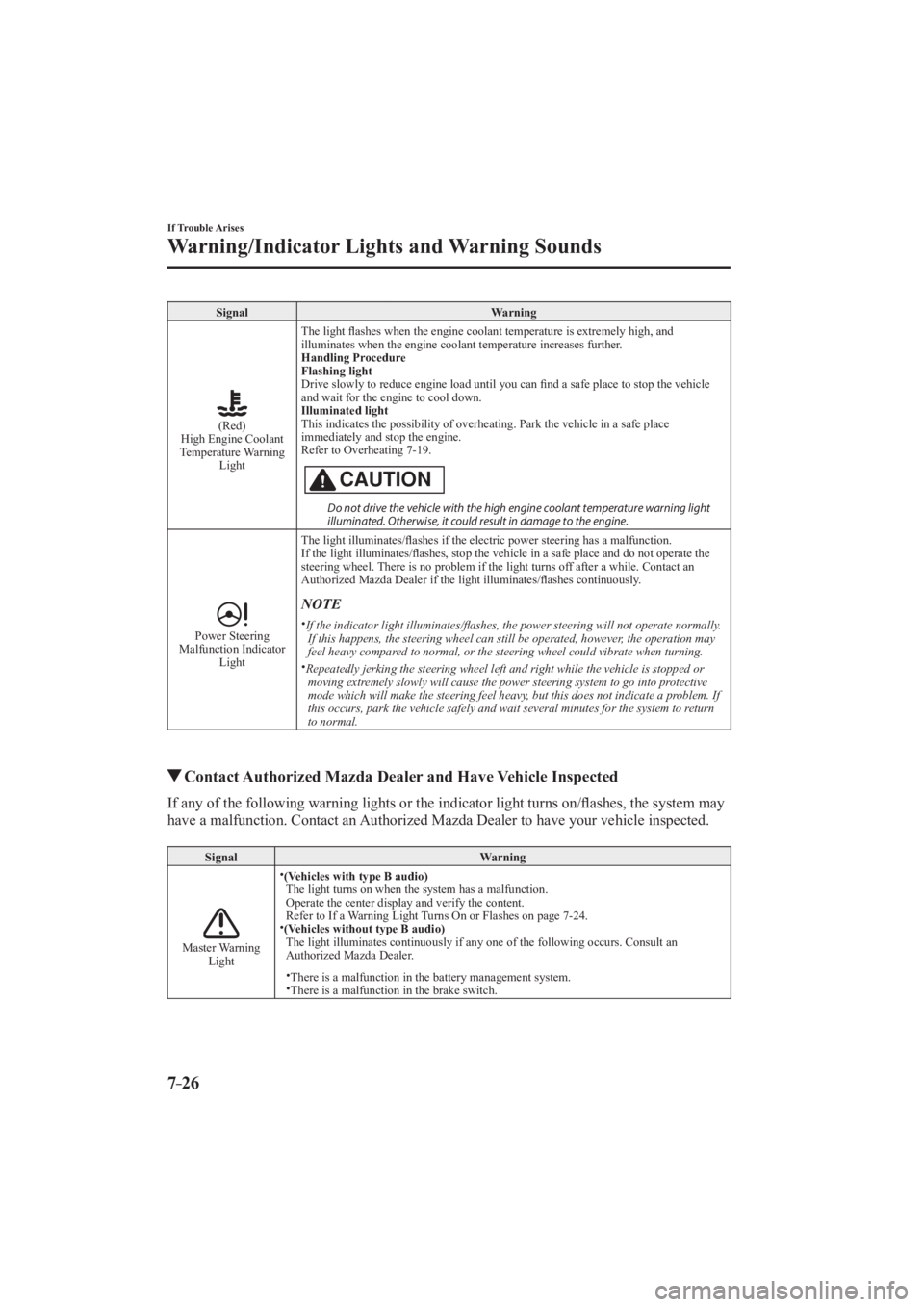 MAZDA MODEL 3 5-DOOR 2016  Owners Manual 7–26
If Trouble Arises
Warning/Indicator Lights and Warning Sounds
 Signal  Warning 
 
 
 (Red)
  High  Engine  Coolant 
Temperature Warning  Light   The  light 
�À ashes when the engine coolant te