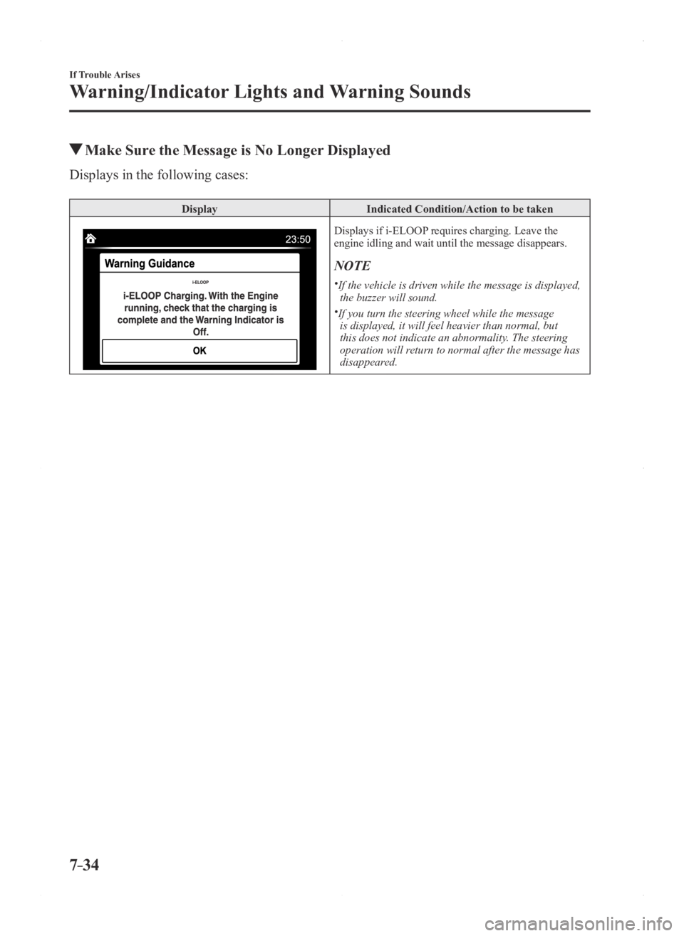 MAZDA MODEL 3 5-DOOR 2016 Owners Manual 7–34
If Trouble Arises
Warning/Indicator Lights and Warning Sounds
Make Sure the Message is No Longer Displayed
Displays in the following cases:
DisplayIndicated Condition/Action to be taken
Displa MAZDA MODEL 3 5-DOOR 2016 Owners Manual 7–34
If Trouble Arises
Warning/Indicator Lights and Warning Sounds
Make Sure the Message is No Longer Displayed
Displays in the following cases:
DisplayIndicated Condition/Action to be taken
Displa