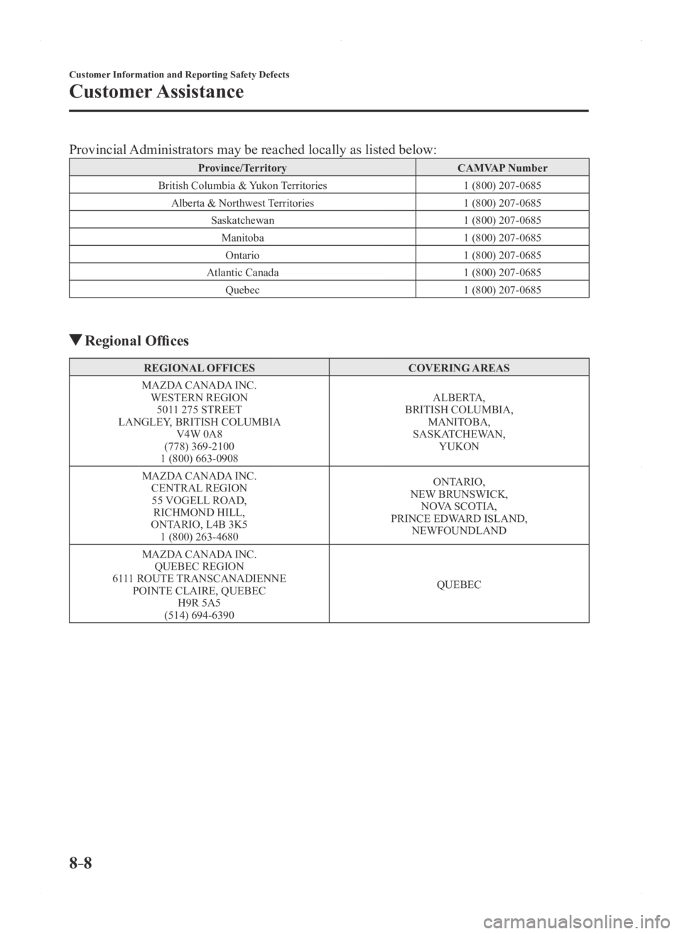 MAZDA MODEL 3 5-DOOR 2016 Owners Manual 8–8
Customer Information and Reporting Safety Defects
Customer Assistance
Provincial Administrators may be reached locally as listed below:
Province/TerritoryCAMVAP Number
British Columbia & Yukon T MAZDA MODEL 3 5-DOOR 2016 Owners Manual 8–8
Customer Information and Reporting Safety Defects
Customer Assistance
Provincial Administrators may be reached locally as listed below:
Province/TerritoryCAMVAP Number
British Columbia & Yukon T