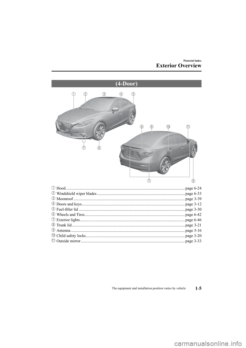 MAZDA MODEL 3 4-DOOR 2015  Owners Manual 1–5
Pictorial Index
Exterior Overview
     (4-Door)
��� Hood ........................................................................\
.............................................. page 6-24
��