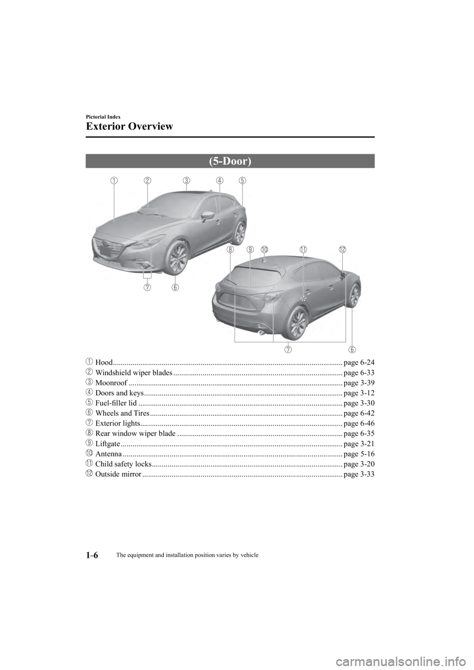 MAZDA MODEL 3 4-DOOR 2015  Owners Manual 1–6
Pictorial Index
Exterior Overview
 (5-Door)
��� Hood ........................................................................\
.............................................. page 6-24
��
  