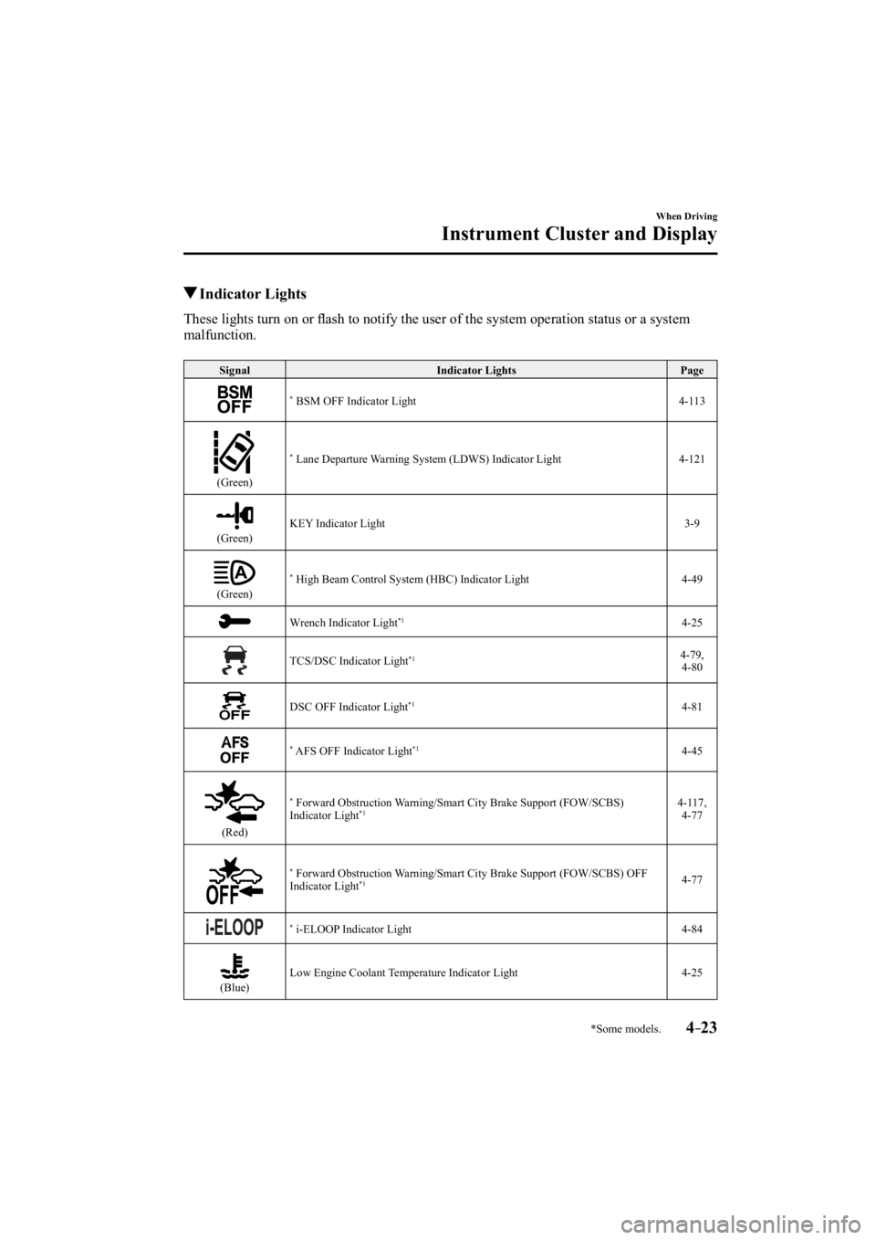 MAZDA MODEL 3 4-DOOR 2015  Owners Manual *Some models.4–23
When Driving
Instrument Cluster and Display
 Indicator  Lights
            These  lights  turn  on  or  ﬂ ash to notify the user of the system operation status or a system 
malfu