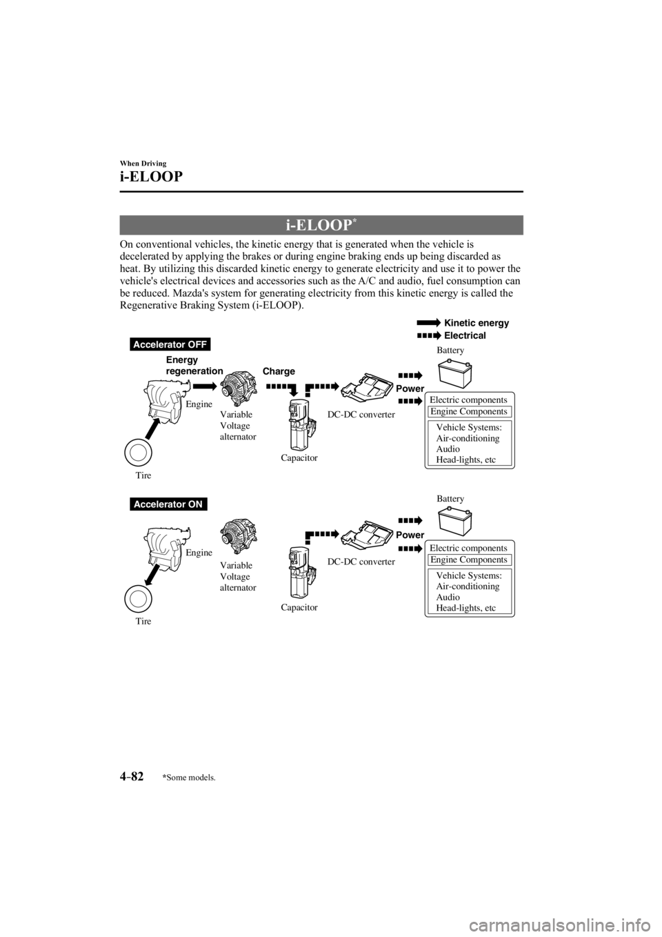 MAZDA MODEL 3 4-DOOR 2015  Owners Manual *Some models.4–82
When Driving
i-ELOOP
     i-ELOOP *
              On  conventional  vehicles,  the  kinetic  energy  that  is  generated  when  the  vehicle  is 
decelerated by applying the brakes