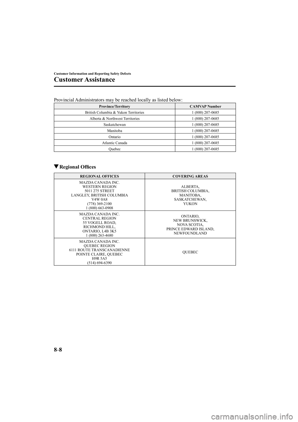 MAZDA MODEL 3 4-DOOR 2015  Owners Manual 8–8
Customer Information and Reporting Safety Defects
Customer Assistance
    Provincial Administrators may be reached locally as listed below:  
 Province/Territory  CAMVAP  Number 
 British Columb