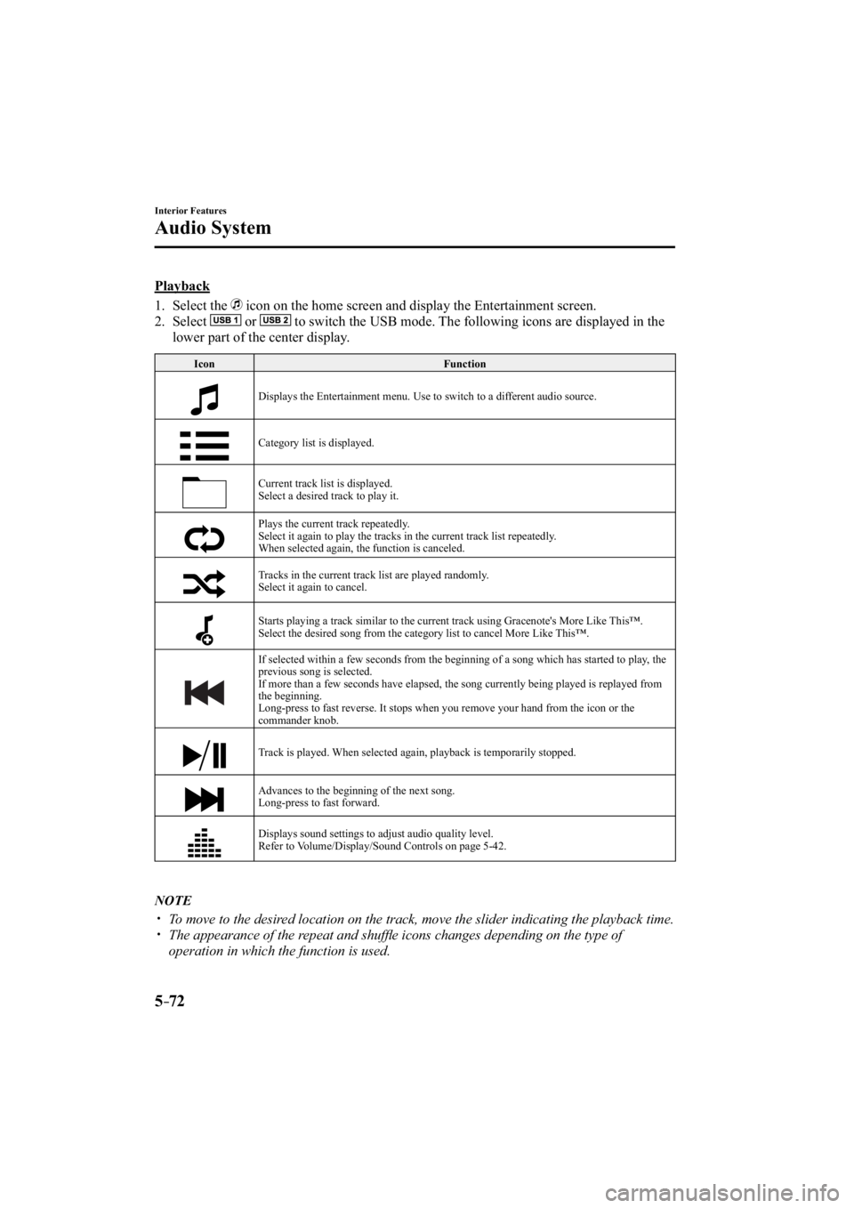 MAZDA MODEL 3 5-DOOR 2015 Owners Manual 5–72
Interior Features
Audio System
  Playback
     1.   Select  the 
 icon on the home screen and display the Entertainment screen.
   2.   Select 
 or  to switch the USB mode. The following icons 