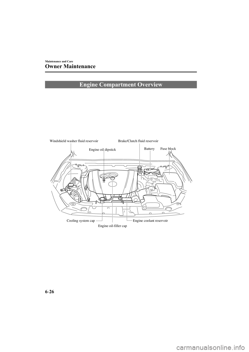 MAZDA MODEL 3 5-DOOR 2015  Owners Manual 6–26
Maintenance and Care
Owner Maintenance
 Engine Compartment Overview
Windshield washer fluid reservoirBrake/Clutch fluid reservoir
Engine oil dipstick Battery
Fuse block
Cooling system cap Engin