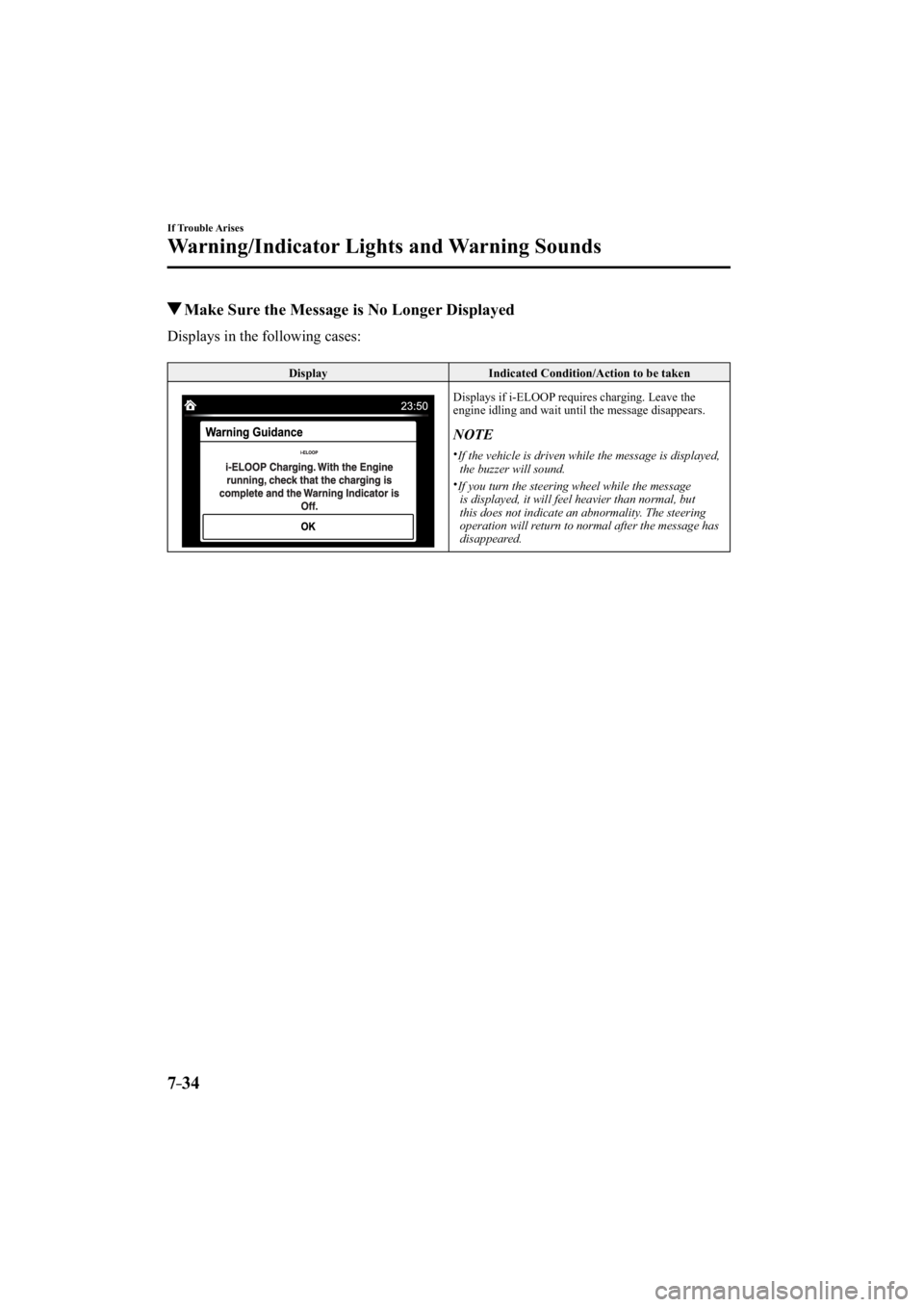 MAZDA MODEL 3 5-DOOR 2015  Owners Manual 7–34
If Trouble Arises
Warning/Indicator Lights and Warning Sounds
 Make Sure the Message is No Longer Displayed
    Displays  in  the  following  cases:
 Display  Indicated Condition/Action to be t