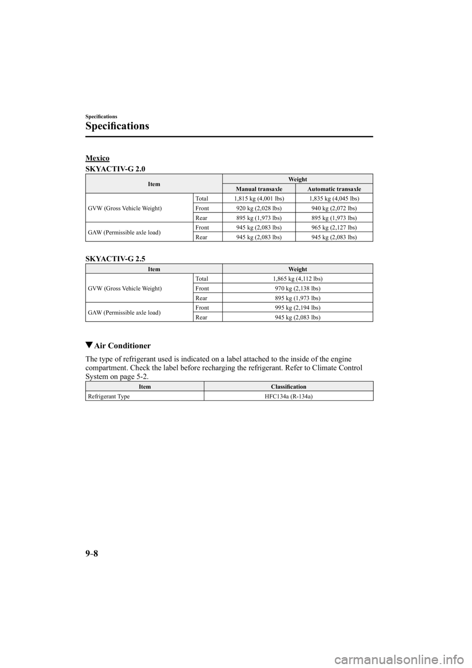 MAZDA MODEL 3 5-DOOR 2015 User Guide 9–8
Speciﬁ cations
Speciﬁ cations
       Mexico
SKYACTIV-G 2.0
 Item   Weight 
 Manual  transaxle   Automatic  transaxle 
 GVW (Gross Vehicle Weight)   Total   1,815 kg (4,001 lbs)   1,835 kg (4
