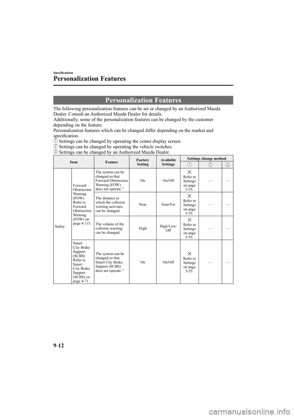 MAZDA MODEL 3 5-DOOR 2015  Owners Manual 9–12
Speciﬁ cations
Personalization Features
      Personalization  Features
              The  following  personalization  features  can  be  set  or  changed  by  an  Authorized  Mazda 
Dealer. 