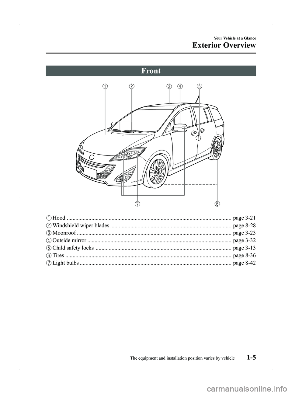 MAZDA MODEL 5 2015  Owners Manual Black plate (11,1)
Front
Hood .................................................................................................................. page 3-21
Windshield wiper blades .....................