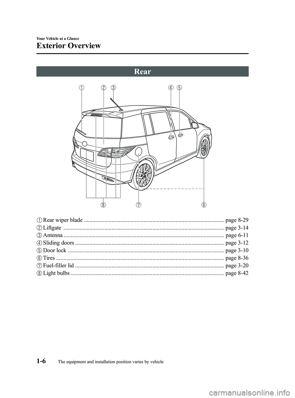 MAZDA MODEL 5 2015  Owners Manual Black plate (12,1)
Rear
Rear wiper blade ................................................................................................ page 8-29
Liftgate ...........................................