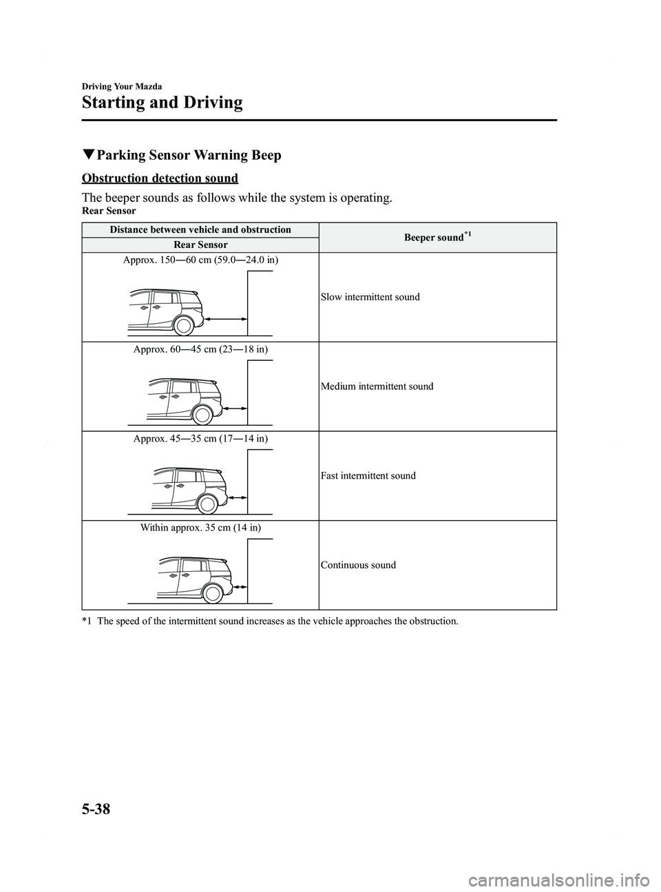 MAZDA MODEL 5 2015 Owners Manual Black plate (164,1)
qParking Sensor Warning Beep
Obstruction detection sound
The beeper sounds as follows while the system is operating.
Rear Sensor
Distance between vehicle and obstruction Beeper sou MAZDA MODEL 5 2015 Owners Manual Black plate (164,1)
qParking Sensor Warning Beep
Obstruction detection sound
The beeper sounds as follows while the system is operating.
Rear Sensor
Distance between vehicle and obstruction Beeper sou