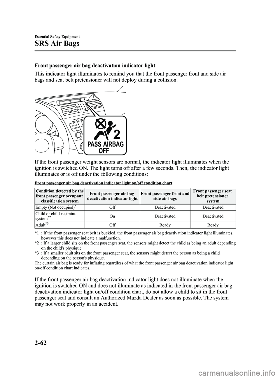 MAZDA MODEL 5 2015 Manual PDF Black plate (74,1)
Front passenger air bag deactivation indicator light
This indicator light illuminates to remind you that the front passenger front and side air
bags and seat belt pretensioner will MAZDA MODEL 5 2015 Manual PDF Black plate (74,1)
Front passenger air bag deactivation indicator light
This indicator light illuminates to remind you that the front passenger front and side air
bags and seat belt pretensioner will