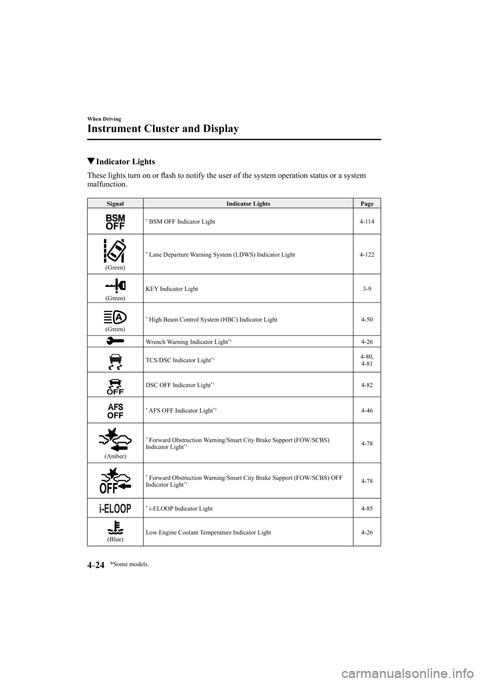 MAZDA MODEL 3 4-DOOR 2014  Owners Manual *Some models.4–24
When Driving
Instrument Cluster and Display
 Indicator  Lights
            These  lights  turn  on  or  ﬂ ash to notify the user of the system operation status or a system 
malfu