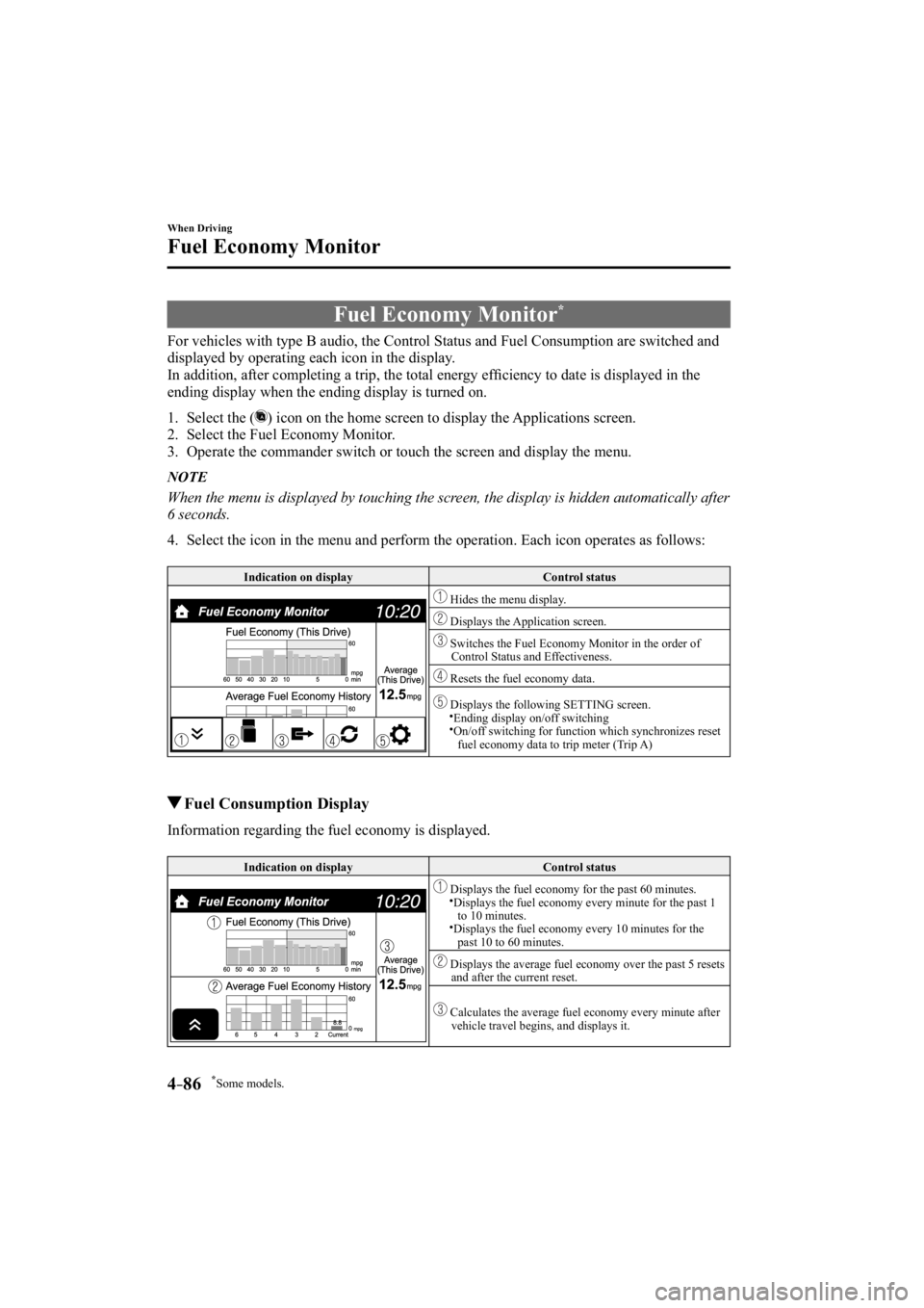 MAZDA MODEL 3 4-DOOR 2014 Owners Manual *Some models.4–86
When Driving
Fuel Economy Monitor
     Fuel  Economy  Monitor *
            For vehicles with type B audio, the Control Status and Fuel Consumption \
are switched and 
displayed by