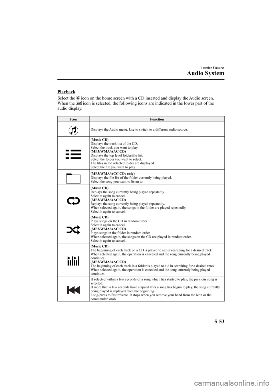 MAZDA MODEL 3 4-DOOR 2014 Manual PDF 5–53
Interior Features
Audio System 
    Playback
    Select  the 
 icon on the home screen with a CD inserted and display the Audio screen. 
When the 
 icon is selected, the following icons are ind