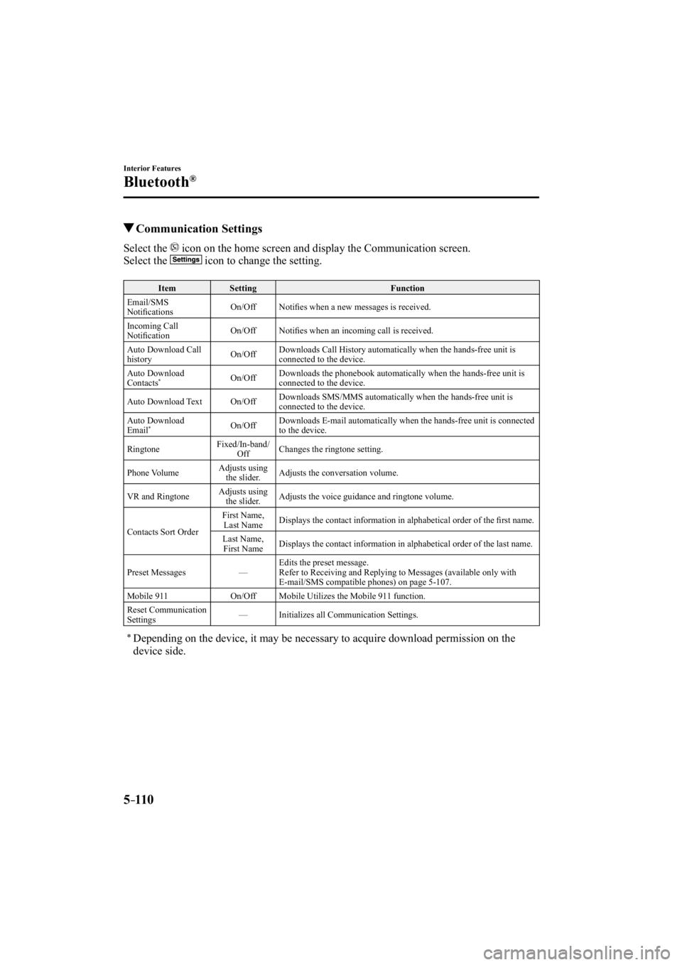 MAZDA MODEL 3 4-DOOR 2014 Service Manual 5–110
Interior Features
Bluetooth®
 Communication  Settings
    Select  the  icon on the home screen and display the Communication screen.
  Select  the 
 icon to change the setting.
 Item   Settin