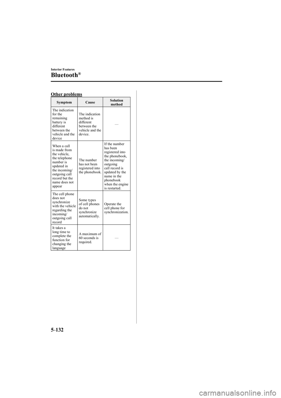MAZDA MODEL 3 4-DOOR 2014 Repair Manual 5–132
Interior Features
Bluetooth®
    Other  problems
 Symptom   Cause  Solution 
method
 The  indication 
for the 
remaining
battery is 
different 
between the 
vehicle and the 
device  The  indi