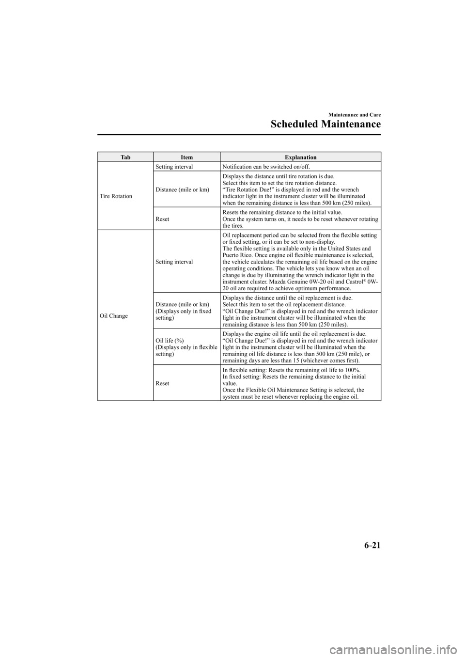 MAZDA MODEL 3 4-DOOR 2014 Manual PDF 6–21
Maintenance and Care
Scheduled Maintenance
 Tab  Item   Explanation 
 Tire  Rotation   Setting  interval   Notiﬁ
 cation can be switched on/off. 
 Distance (mile or km)   Displays the distanc