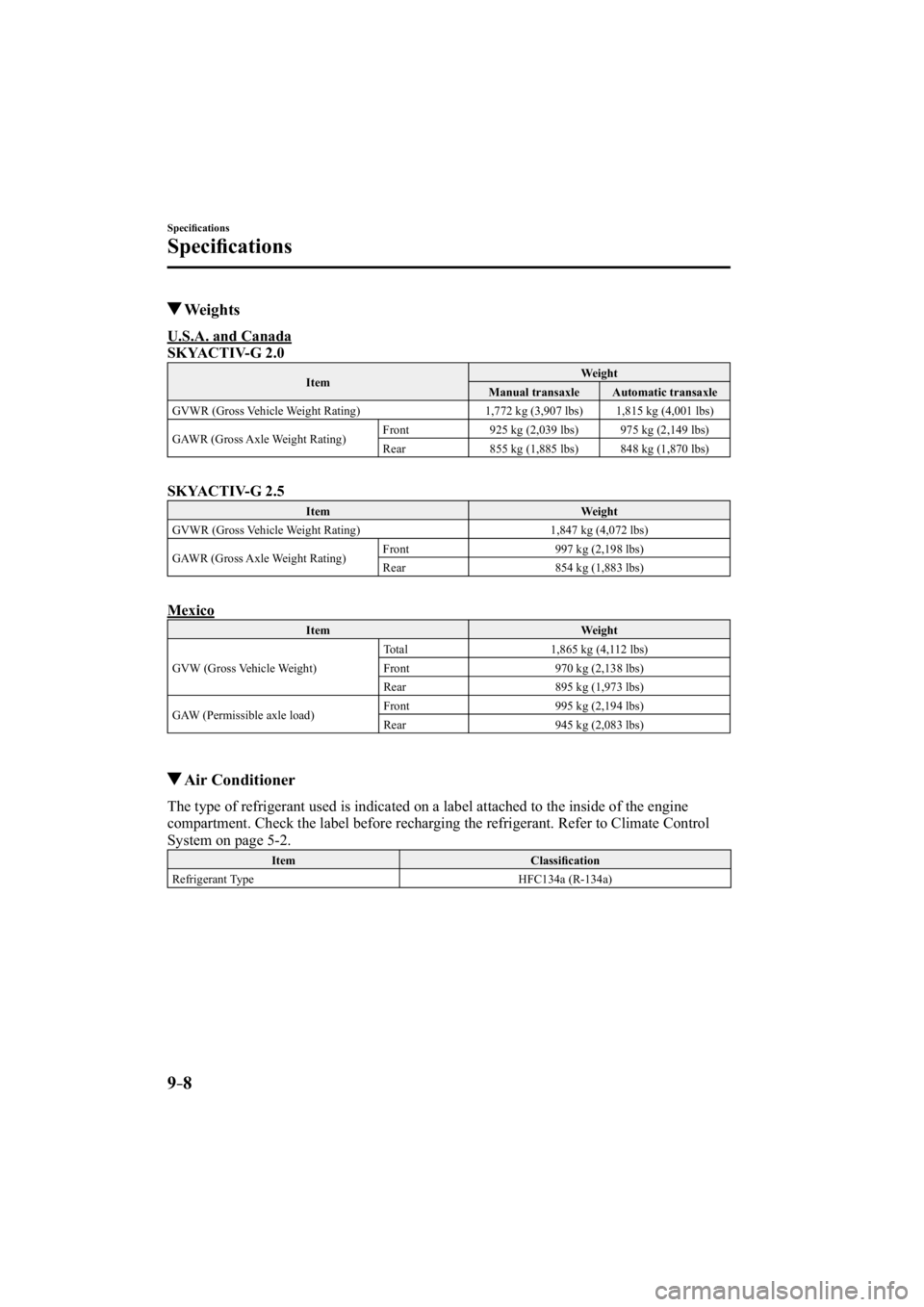 MAZDA MODEL 3 4-DOOR 2014  Owners Manual 9–8
Speciﬁ cations 
Speciﬁ cations
 Weights
              U.S.A.  and  Canada
SKYACTIV-G 2.0
 Item   Weight 
 Manual  transaxle   Automatic  transaxle 
 GVWR (Gross Vehicle Weight Rating)   1,77