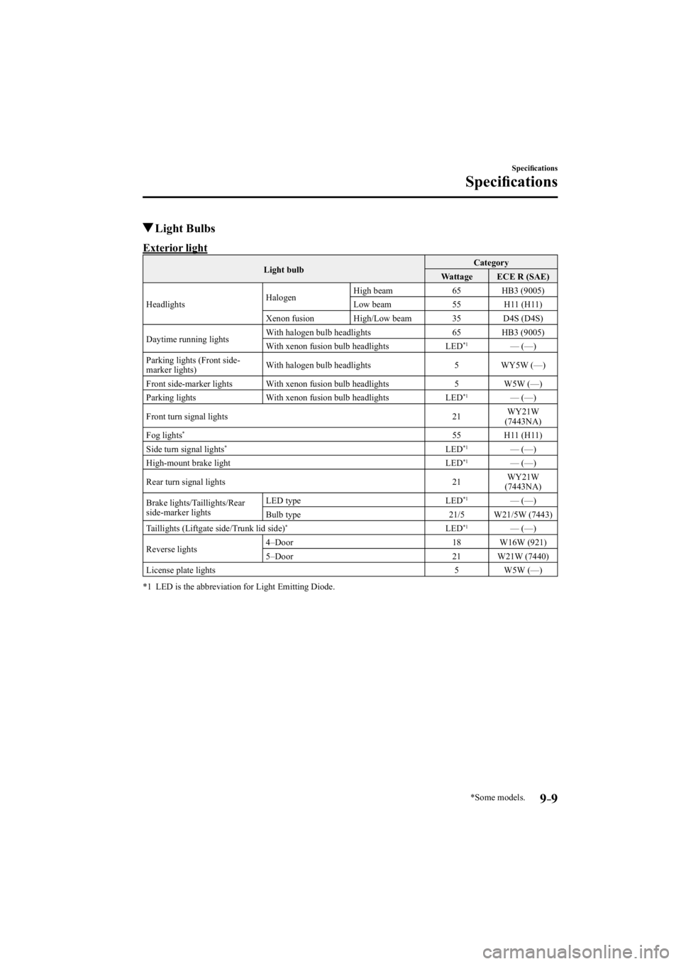 MAZDA MODEL 3 4-DOOR 2014 User Guide *Some models.9–9
Speciﬁ cations 
Speciﬁ cations
 Light  Bulbs
              Exterior  light
 Light  bulb   Category 
 Wattage    ECE  R  (SAE)  
 Headlights   Halogen  High  beam   65   HB3  (90