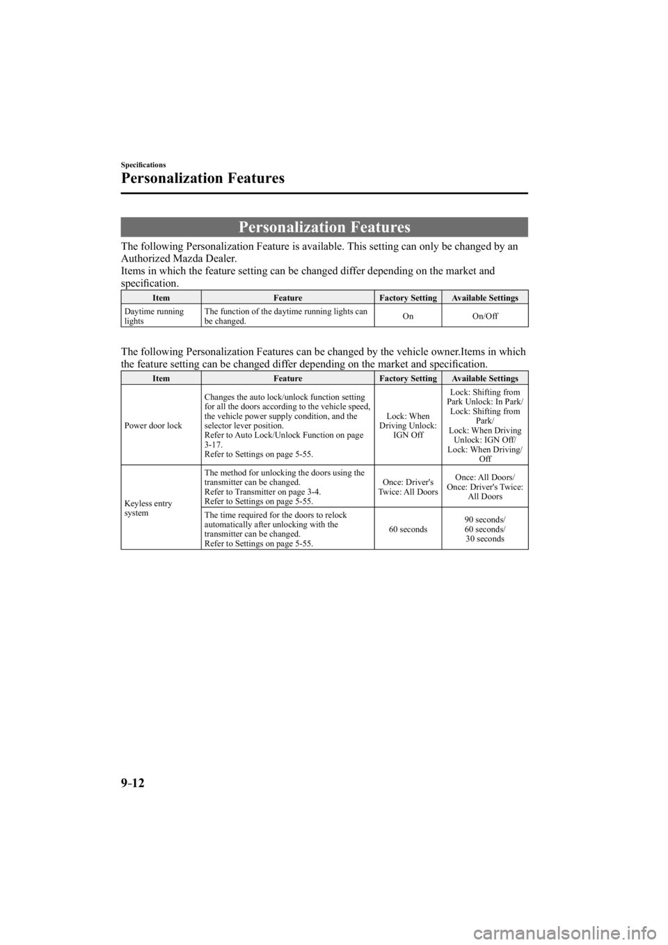 MAZDA MODEL 3 4-DOOR 2014  Owners Manual 9–12
Speciﬁ cations 
Personalization Features
     Personalization  Features
              The  following  Personalization  Feature  is  available.  This  setting  can  only  be  changed  by  an 
