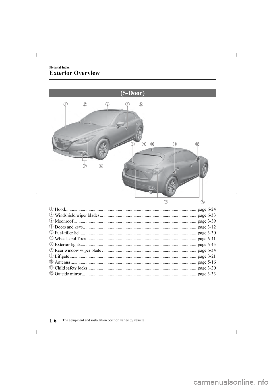 MAZDA MODEL 3 5-DOOR 2014  Owners Manual 1–6
Pictorial Index
Exterior Overview
 (5-Door)
���  Hood ...................................................................\
................................................... page 6-24
��
 