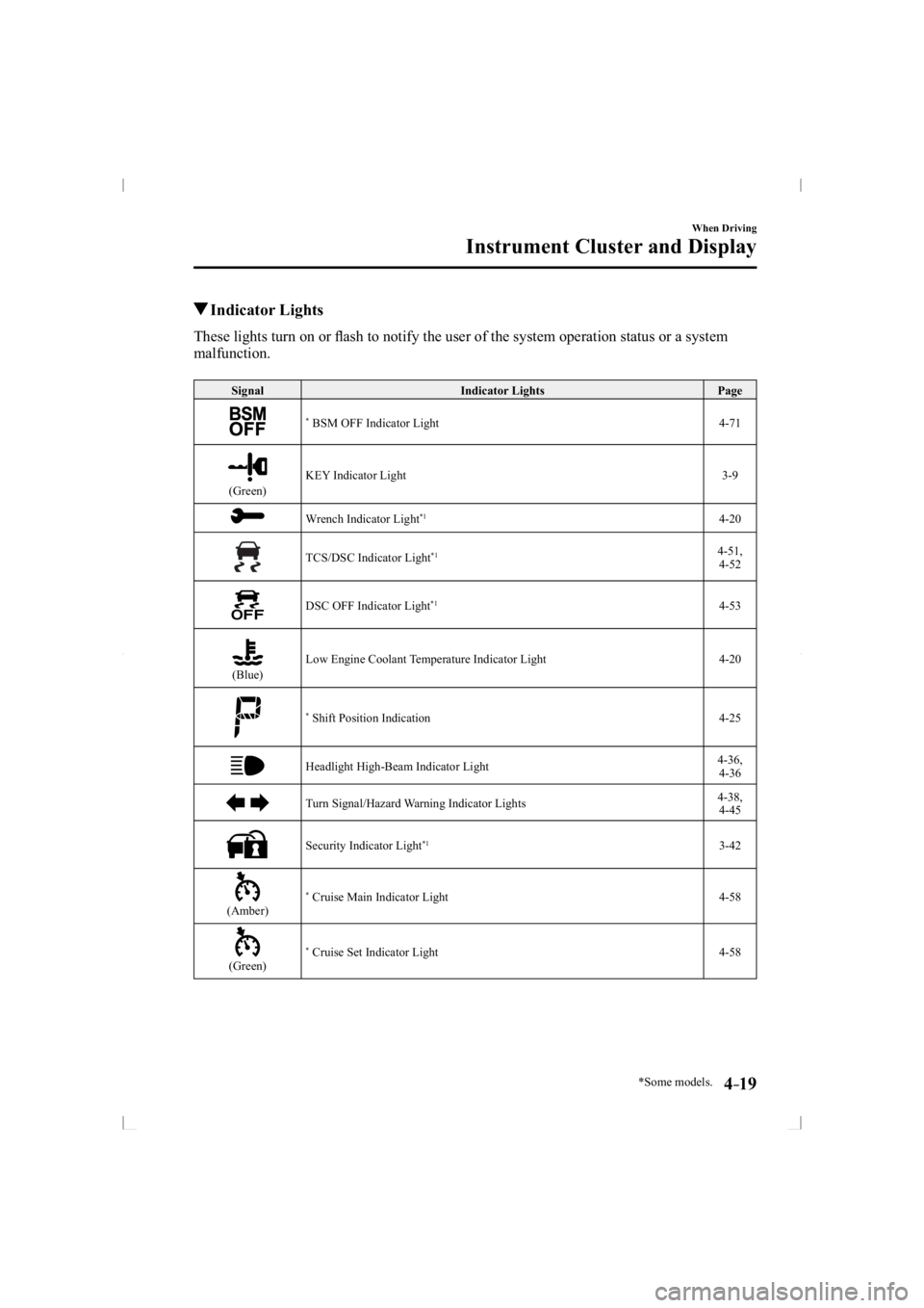 MAZDA MODEL 3 5-DOOR 2014  Owners Manual *Some models.4–19
When Driving
Instrument Cluster and Display
 Indicator  Lights
            These  lights  turn  on  or  ﬂ ash to notify the user of the system operation status or a system 
malfu