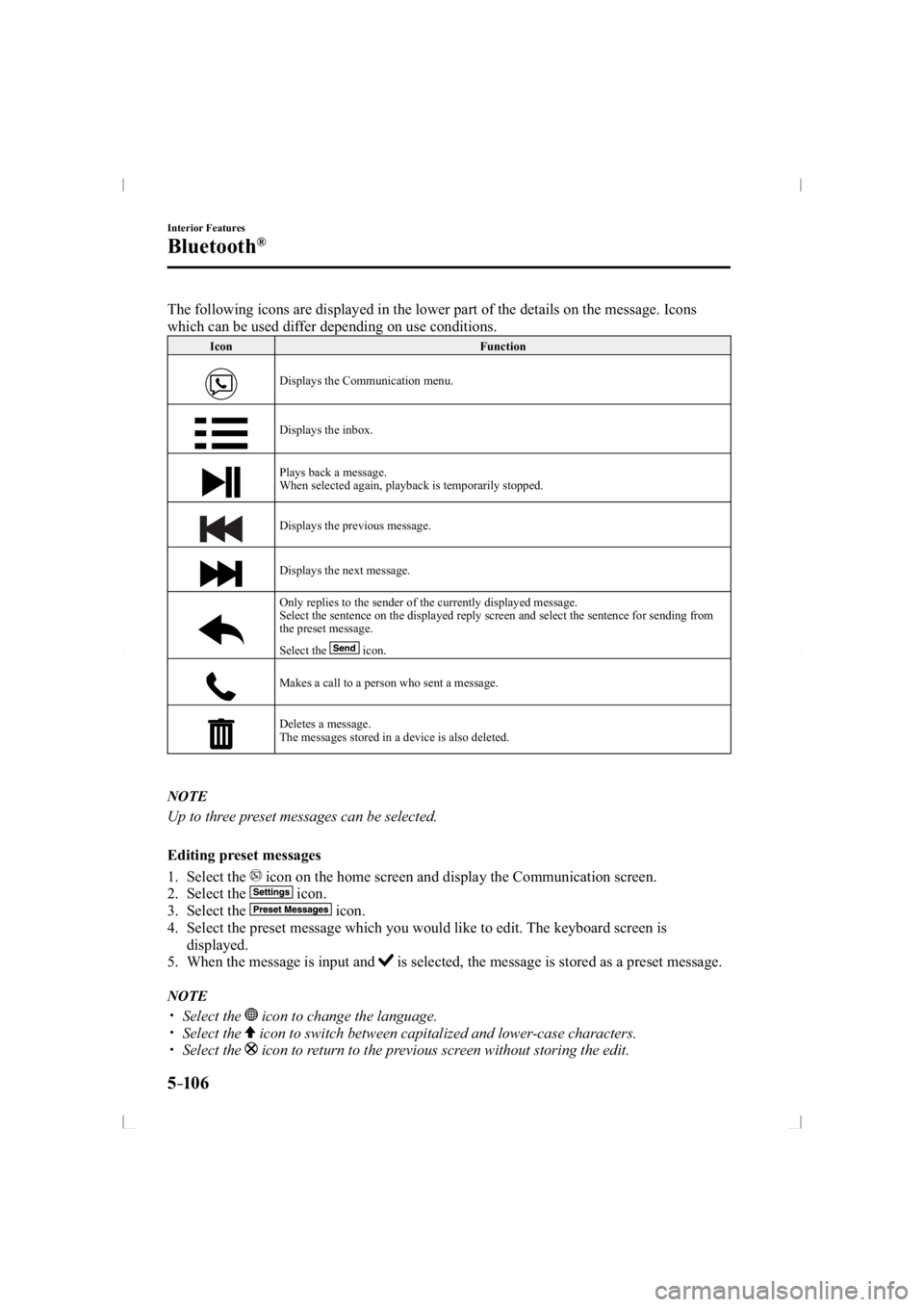 MAZDA MODEL 3 5-DOOR 2014 Owners Guide 5–106
Interior Features
Bluetooth®
  The following icons are displayed in the lower part of the details on th\
e message. Icons 
which can be used differ depending on use conditions.
 Icon  Functio