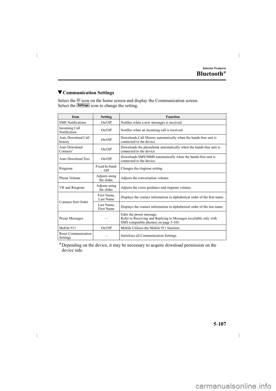 MAZDA MODEL 3 5-DOOR 2014 Service Manual 5–107
Interior Features
Bluetooth®
 Communication  Settings
    Select  the  icon on the home screen and display the Communication screen.
  Select  the 
 icon to change the setting.
 Item   Settin