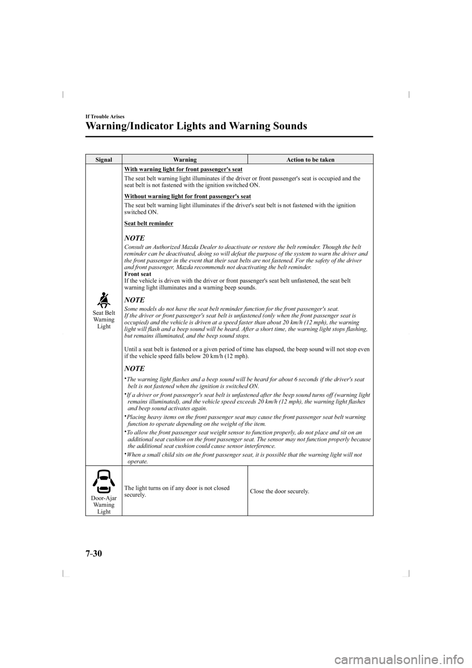 MAZDA MODEL 3 5-DOOR 2014 Owners Guide 7–30
If Trouble Arises
Warning/Indicator Lights and Warning Sounds
 Signal  Warning   Action  to  be  taken 
 Seat  Belt 
Warning  Light
   With warning light for front passenger's seat  
  The 