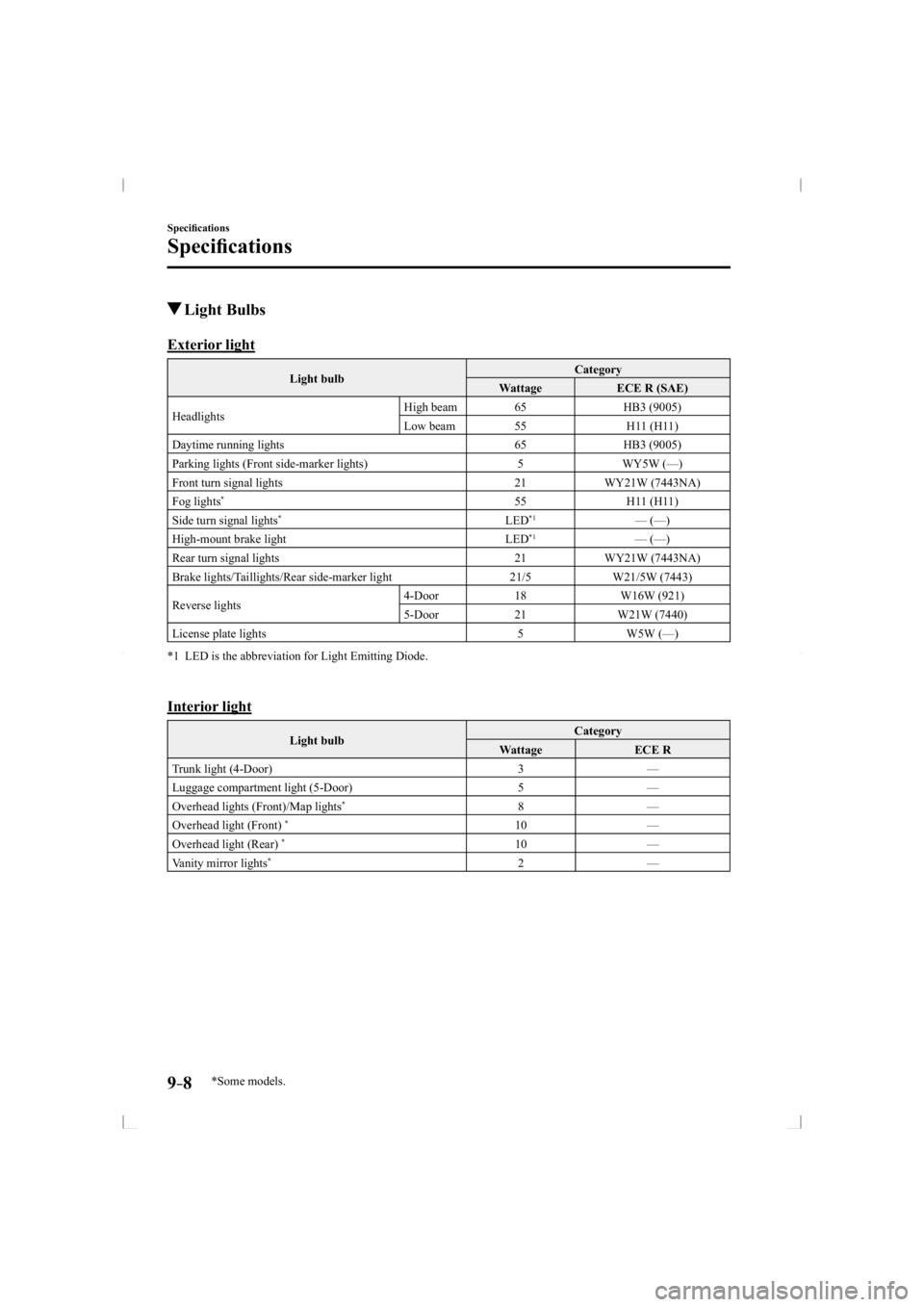 MAZDA MODEL 3 5-DOOR 2014  Owners Manual *Some models.9–8
Speciﬁ cations
Speciﬁ cations
 Light  Bulbs
              Exterior  light
 Light  bulb   Category 
 Wattage    ECE  R  (SAE)  
 Headlights   High  beam   65 
 HB3  (9005) 
 Low 