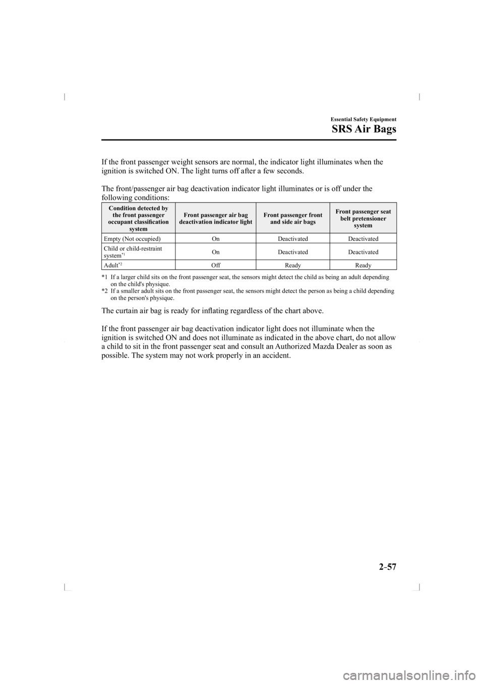 MAZDA MODEL 3 5-DOOR 2014 User Guide 2–57
Essential Safety Equipment
SRS Air  Bags
  If the front passenger weight sensors are normal, the indicator light il\
luminates when the 
ignition is switched ON. The light turns off after a few