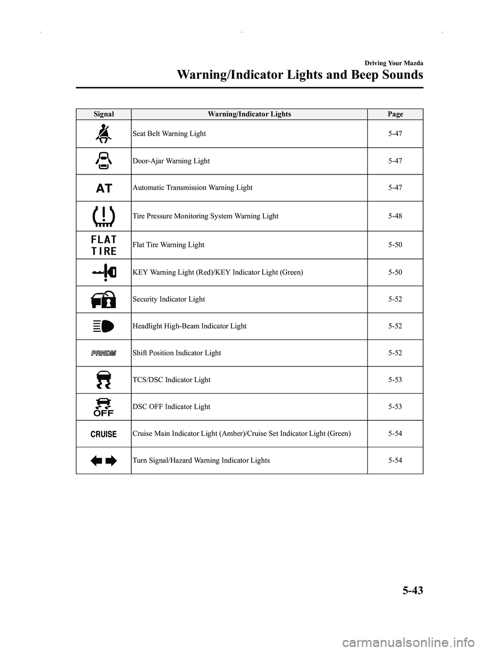 MAZDA MODEL MX-5 MIATA PRHT 2014  Owners Manual Black plate (187,1)
SignalWarning/Indicator Lights Page
Seat Belt Warning Light 5-47
Door-Ajar Warning Light5-47
Automatic Transmission Warning Light5-47
Tire Pressure Monitoring System Warning Light5