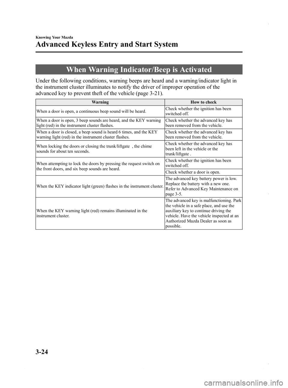 MAZDA MODEL 3 4-DOOR 2013 Owners Manual Black plate (102,1)
When Warning Indicator/Beep is Activated
Under the following conditions, warning beeps are heard and a warning/indicator light in
the instrument cluster illuminates to notify the d MAZDA MODEL 3 4-DOOR 2013 Owners Manual Black plate (102,1)
When Warning Indicator/Beep is Activated
Under the following conditions, warning beeps are heard and a warning/indicator light in
the instrument cluster illuminates to notify the d