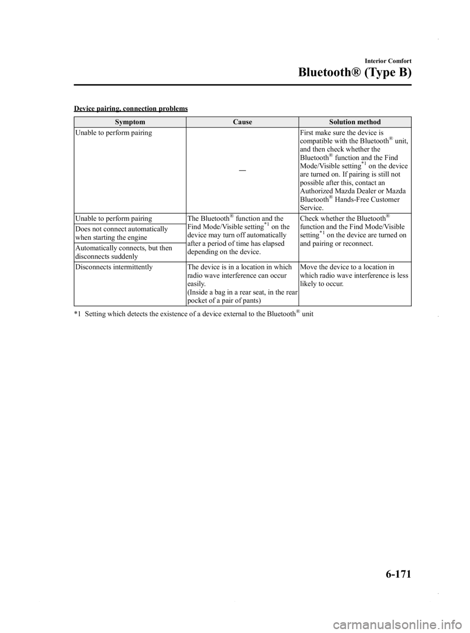 MAZDA MODEL 3 4-DOOR 2013 Owners Manual Black plate (411,1)
Device pairing, connection problemsSymptom Cause Solution method
Unable to perform pairing
―First make sure the device is
compatible with the Bluetooth
®unit,
and then check whe MAZDA MODEL 3 4-DOOR 2013 Owners Manual Black plate (411,1)
Device pairing, connection problemsSymptom Cause Solution method
Unable to perform pairing
―First make sure the device is
compatible with the Bluetooth
®unit,
and then check whe
