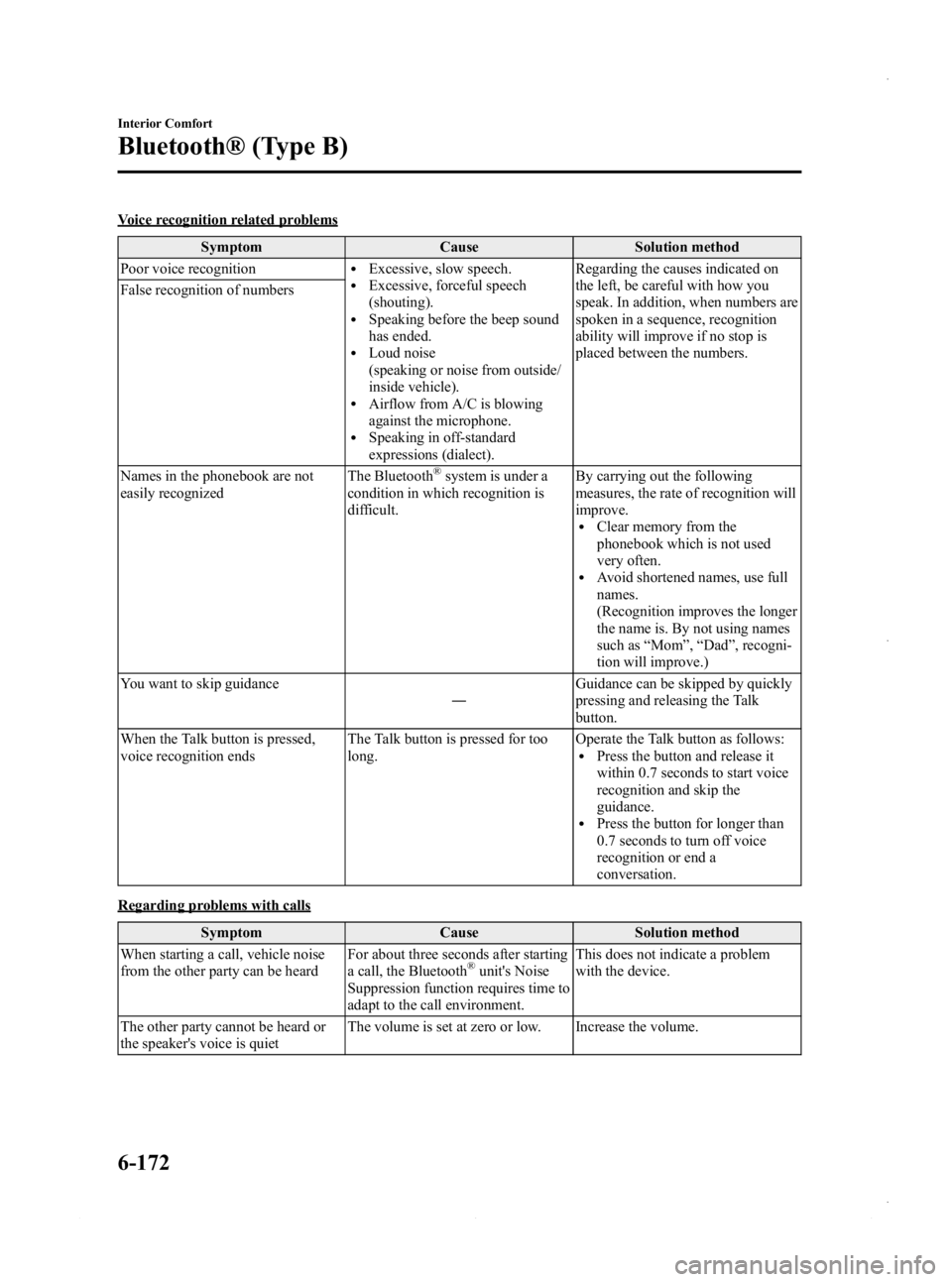 MAZDA MODEL 3 4-DOOR 2013 Owners Guide Black plate (412,1)
Voice recognition related problemsSymptom Cause Solution method
Poor voice recognition
lExcessive, slow speech.lExcessive, forceful speech
(shouting).
lSpeaking before the beep sou MAZDA MODEL 3 4-DOOR 2013 Owners Guide Black plate (412,1)
Voice recognition related problemsSymptom Cause Solution method
Poor voice recognition
lExcessive, slow speech.lExcessive, forceful speech
(shouting).
lSpeaking before the beep sou