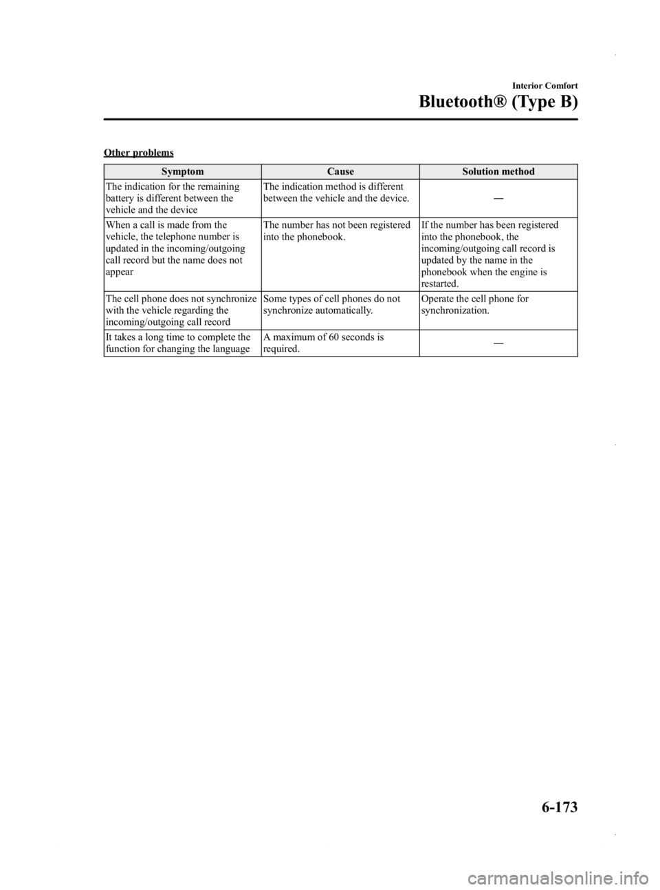 MAZDA MODEL 3 4-DOOR 2013 Owners Manual Black plate (413,1)
Other problemsSymptom Cause Solution method
The indication for the remaining
battery is different between the
vehicle and the device The indication method is different
between the MAZDA MODEL 3 4-DOOR 2013 Owners Manual Black plate (413,1)
Other problemsSymptom Cause Solution method
The indication for the remaining
battery is different between the
vehicle and the device The indication method is different
between the