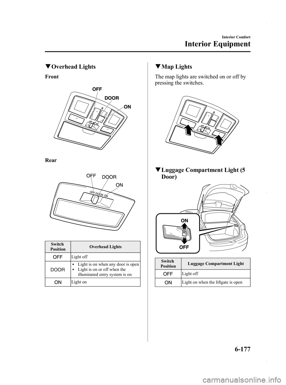MAZDA MODEL 3 4-DOOR 2013 Owners Manual Black plate (417,1)
qOverhead Lights
Front
Rear
Switch
Position Overhead Lights
Light off
lLight is on when any door is openlLight is on or off when the
illuminated entry system is on
Light on
q
Map L MAZDA MODEL 3 4-DOOR 2013 Owners Manual Black plate (417,1)
qOverhead Lights
Front
Rear
Switch
Position Overhead Lights
Light off
lLight is on when any door is openlLight is on or off when the
illuminated entry system is on
Light on
q
Map L