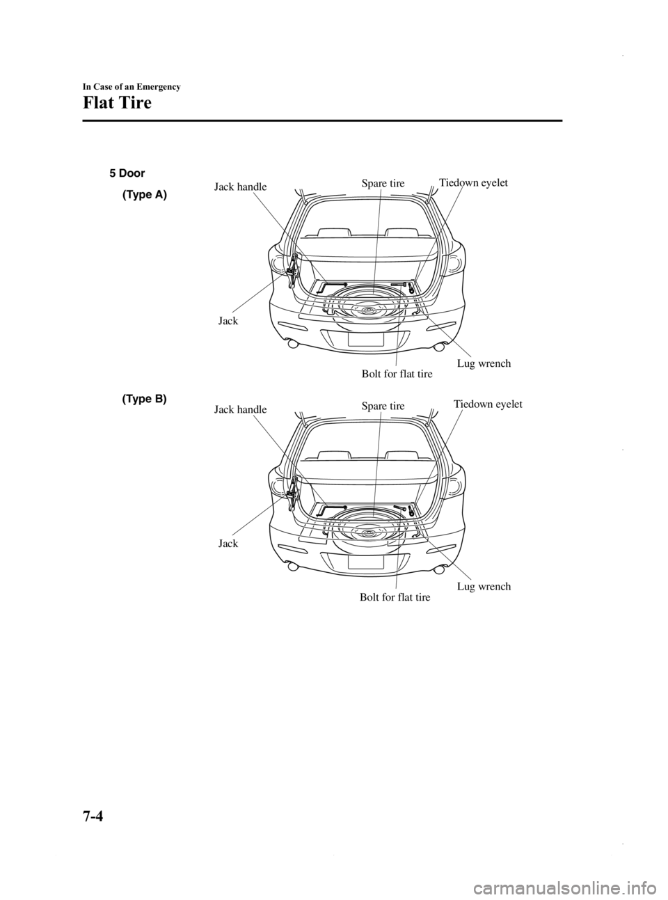 MAZDA MODEL 3 4-DOOR 2013 Owners Manual Black plate (440,1)
Spare tire
Jack
Jack handle
Lug wrenchTiedown eyelet
Spare tire
Jack
Jack handle
Lug wrenchTiedown eyelet
Bolt for flat tire Bolt for flat tire
5 Door
(Type A)
(Type B)
7-4
In Case MAZDA MODEL 3 4-DOOR 2013 Owners Manual Black plate (440,1)
Spare tire
Jack
Jack handle
Lug wrenchTiedown eyelet
Spare tire
Jack
Jack handle
Lug wrenchTiedown eyelet
Bolt for flat tire Bolt for flat tire
5 Door
(Type A)
(Type B)
7-4
In Case