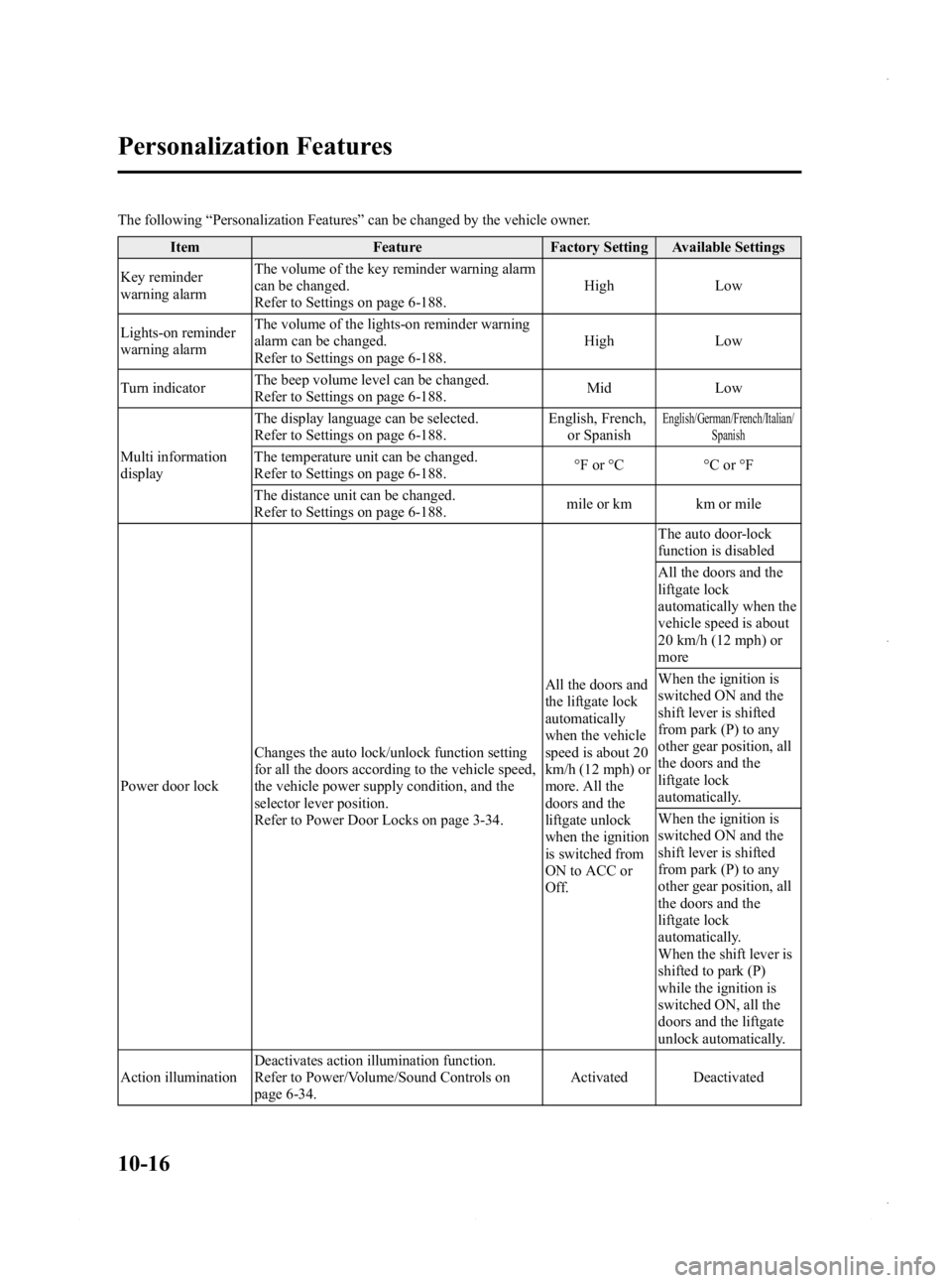MAZDA MODEL 3 4-DOOR 2013 Owners Manual Black plate (600,1)
The following“Personalization Features ”can be changed by the vehicle owner.
Item Feature Factory Setting Available Settings
Key reminder
warning alarm The volume of the key re MAZDA MODEL 3 4-DOOR 2013 Owners Manual Black plate (600,1)
The following“Personalization Features ”can be changed by the vehicle owner.
Item Feature Factory Setting Available Settings
Key reminder
warning alarm The volume of the key re