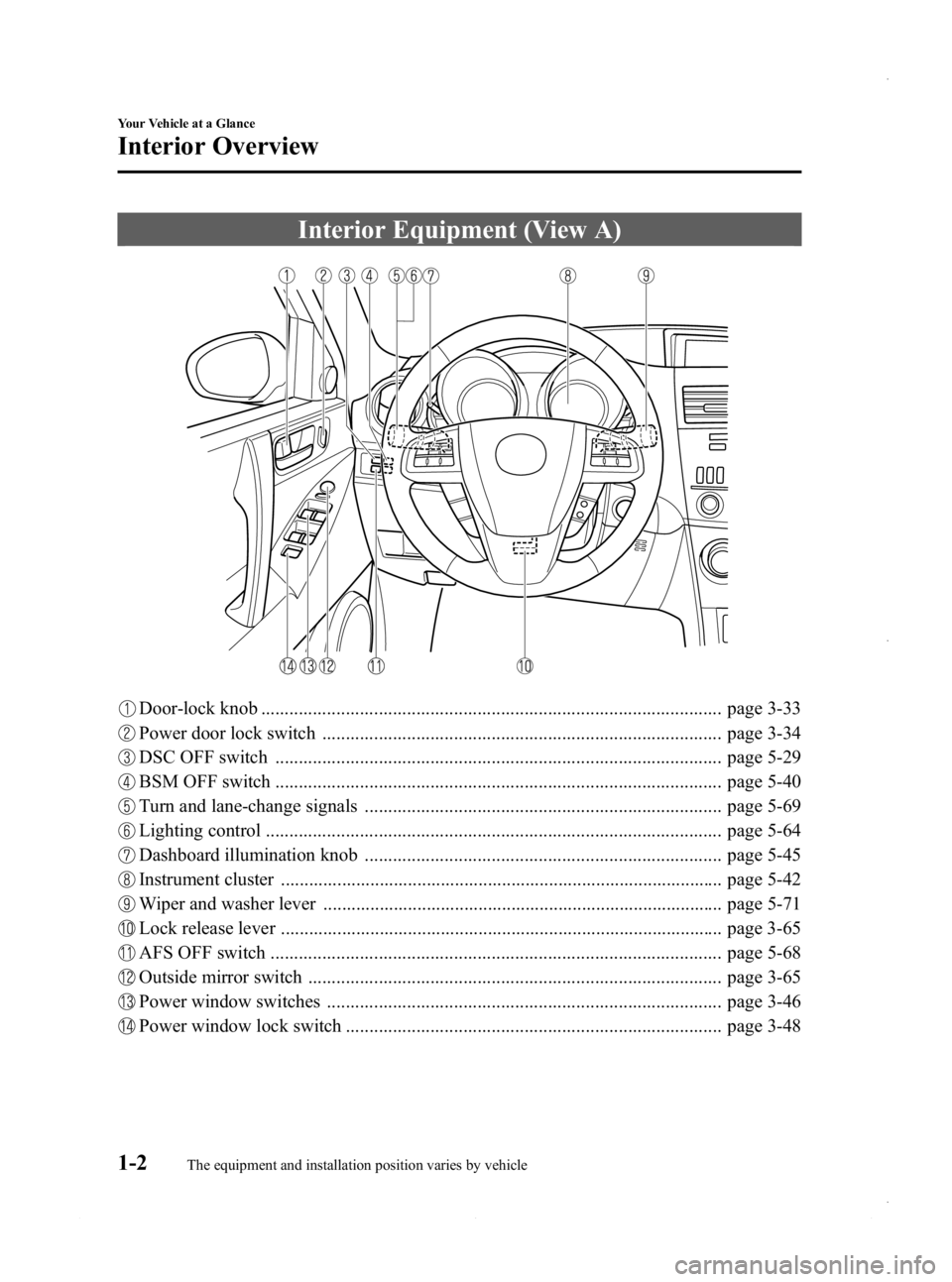 MAZDA MODEL 3 5-DOOR 2013  Owners Manual Black plate (8,1)
Interior Equipment (View A)
Door-lock knob .................................................................................................. page 3-33
Power door lock switch .......