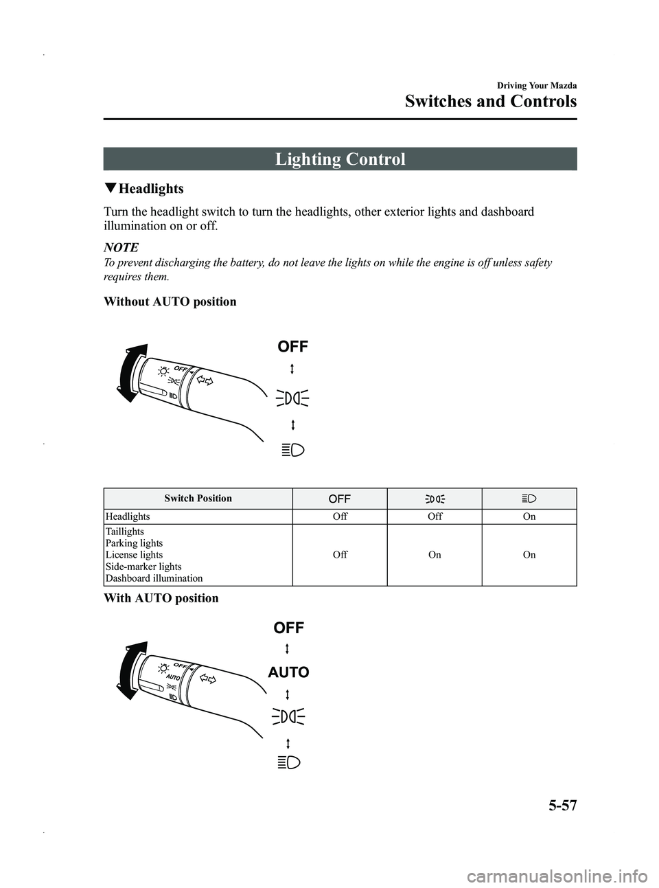 MAZDA MODEL 5 2013 Owners Manual Black plate (181,1)
Lighting Control
qHeadlights
Turn the headlight switch to turn the headlights, other exterior lights and dashboard
illumination on or off.
NOTE
To prevent discharging the battery, MAZDA MODEL 5 2013 Owners Manual Black plate (181,1)
Lighting Control
qHeadlights
Turn the headlight switch to turn the headlights, other exterior lights and dashboard
illumination on or off.
NOTE
To prevent discharging the battery,