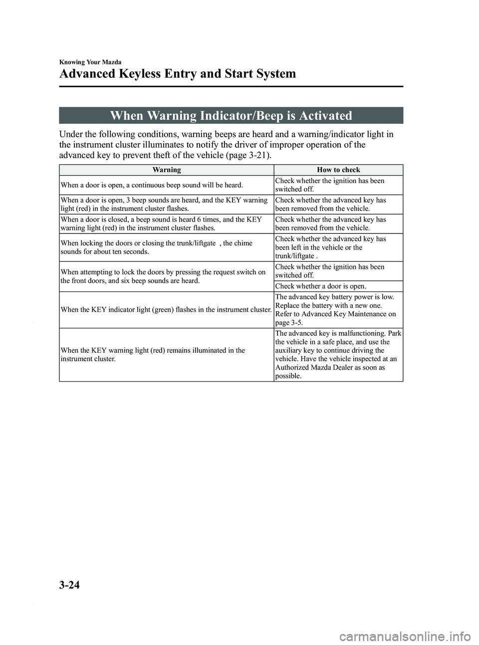 MAZDA MODEL 3 5-DOOR 2012  Owners Manual Black plate (102,1)
When Warning Indicator/Beep is Activated
Under the following conditions, warning beeps are heard and a warning/indicator light in
the instrument cluster illuminates to notify the d