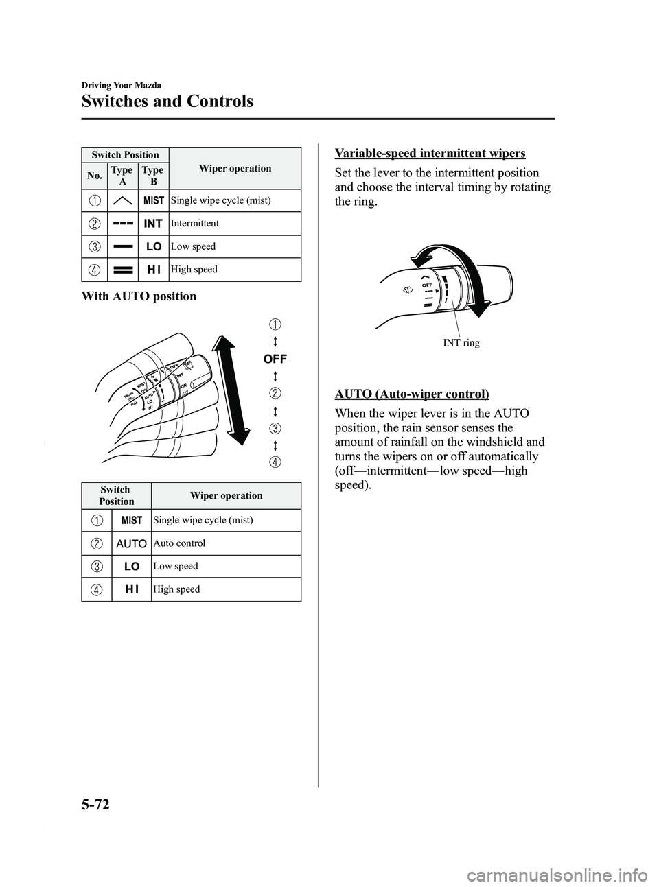 MAZDA MODEL 3 4-DOOR 2012 Owners Guide Black plate (236,1)
Switch PositionWiper operation
No. Type
A Type
B
Single wipe cycle (mist)
Intermittent
Low speed
High speed
With AUTO position
Switch
Position Wiper operation
Single wipe cycle (mi MAZDA MODEL 3 4-DOOR 2012 Owners Guide Black plate (236,1)
Switch PositionWiper operation
No. Type
A Type
B
Single wipe cycle (mist)
Intermittent
Low speed
High speed
With AUTO position
Switch
Position Wiper operation
Single wipe cycle (mi
