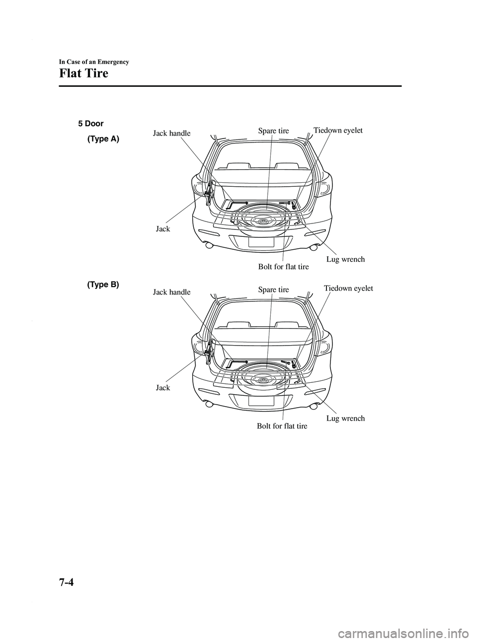 MAZDA MODEL 3 4-DOOR 2012 Owners Manual Black plate (362,1)
Spare tire
Jack
Jack handle
Lug wrenchTiedown eyelet
Spare tire
Jack
Jack handle
Lug wrenchTiedown eyelet
Bolt for flat tire Bolt for flat tire
5 Door
(Type A)
(Type B)
7-4
In Case MAZDA MODEL 3 4-DOOR 2012 Owners Manual Black plate (362,1)
Spare tire
Jack
Jack handle
Lug wrenchTiedown eyelet
Spare tire
Jack
Jack handle
Lug wrenchTiedown eyelet
Bolt for flat tire Bolt for flat tire
5 Door
(Type A)
(Type B)
7-4
In Case
