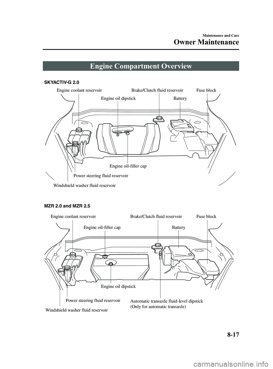 MAZDA MODEL 3 5-DOOR 2012  Owners Manual Black plate (403,1)
Engine Compartment Overview
Power steering fluid reservoir
Windshield washer fluid reservoir
Power steering fluid reservoir
Windshield washer fluid reservoir
Engine coolant reservo