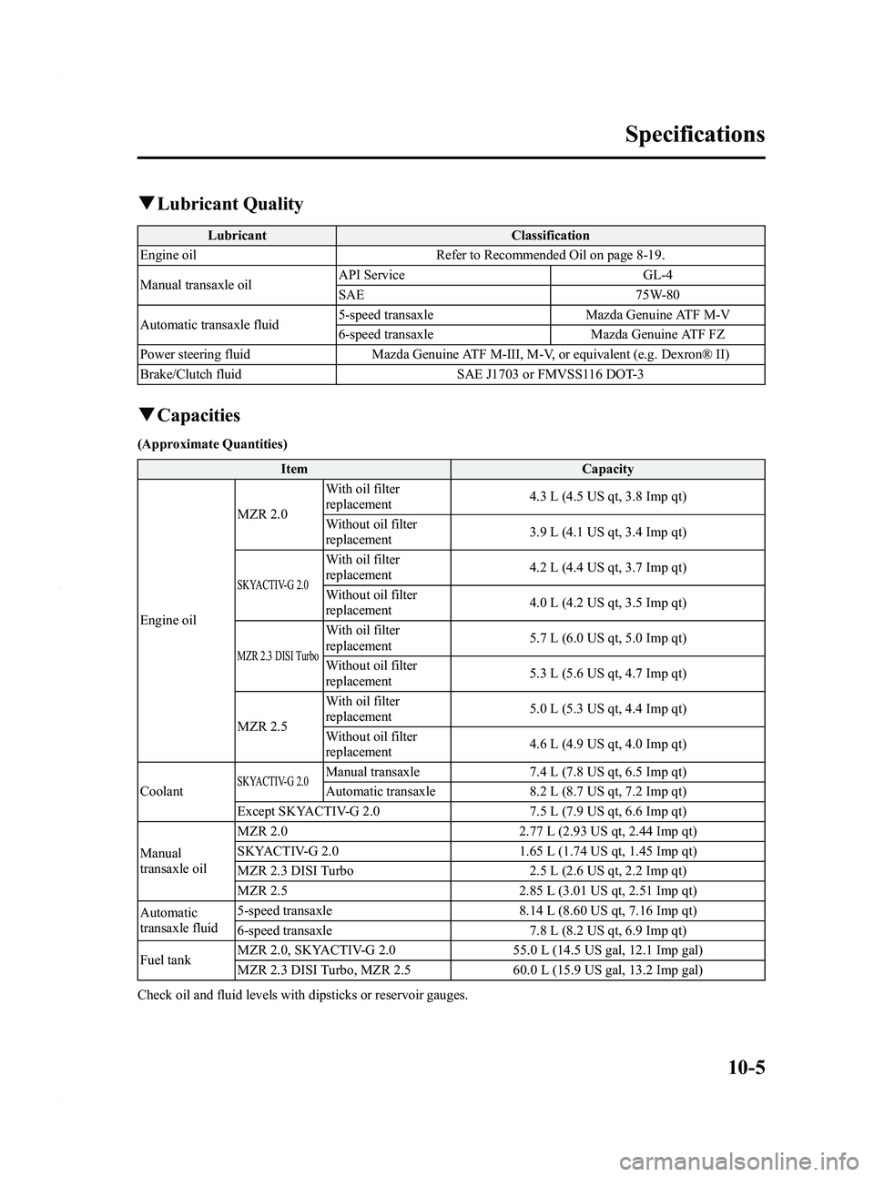 MAZDA MODEL 3 4-DOOR 2012 Owners Manual Black plate (509,1)
qLubricant Quality
Lubricant Classification
Engine oil Refer to Recommended Oil on page 8-19.
Manual transaxle oil API Service
GL-4
SAE 75W-80
Automatic transaxle fluid 5-speed tra MAZDA MODEL 3 4-DOOR 2012 Owners Manual Black plate (509,1)
qLubricant Quality
Lubricant Classification
Engine oil Refer to Recommended Oil on page 8-19.
Manual transaxle oil API Service
GL-4
SAE 75W-80
Automatic transaxle fluid 5-speed tra