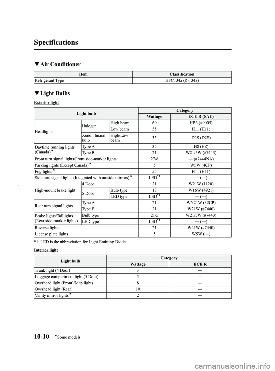 MAZDA MODEL 3 5-DOOR 2012  Owners Manual Black plate (514,1)
qAir Conditioner
Item Classification
Refrigerant Type HFC134a (R-134a)
qLight Bulbs
Exterior light
Light bulb Category
Wattage ECE R (SAE)
Headlights Halogen
High beam 60 HB3 (#900
